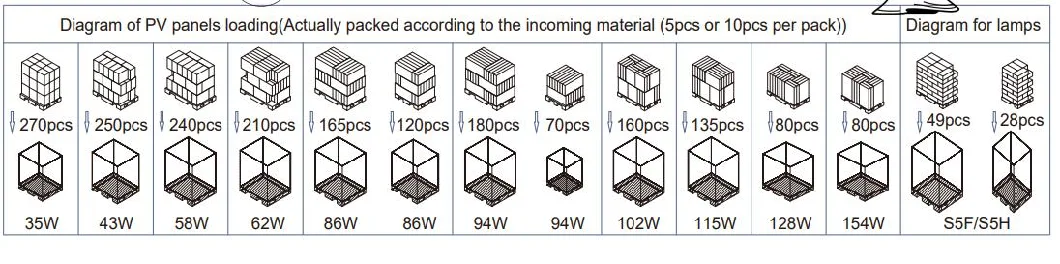 IP66 屋外LED太陽光路灯 IR/モーションセンサー セキュリティ CCTVカメラ 17
