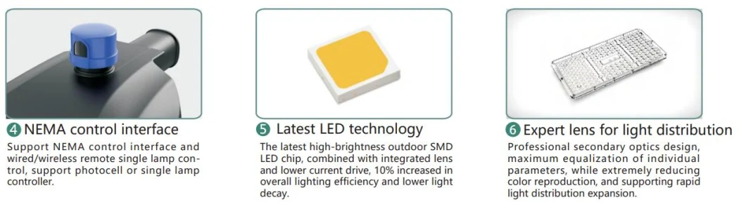 LEDストリートライト 10V ダムダイカスティング アルミ 防水 防天 スマートコントロール フォトセル 高速道路 公園 広場 3