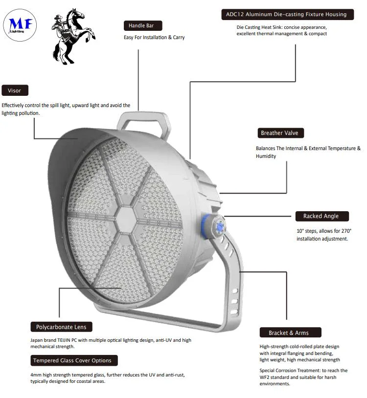 LEDハイベイライト ハイマスト 400w/500w/IP66 150lm/w スポーツスタジアム サッカー バスケットボール スポーツ フィールド コート プロジェクター 6