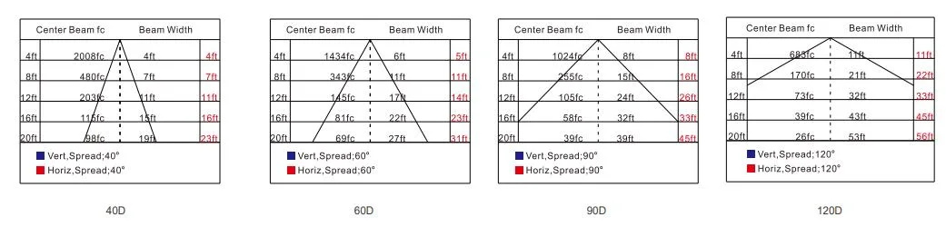 LED 防爆ライト アテックス 認定 高性能 ADC12 アルミ 住宅 ゾーン 1 ゾーン 2 LNG ガス ステーション 石油産業 4