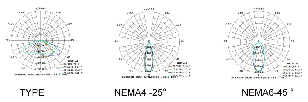 狭角LEDスタジアムライト IP67 屋外防水 200W 300W 400W 500W 11