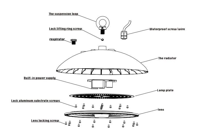 NSF CE UFO LED ハイベイライト 100W スムーズボディ アンチダスト デザイン 清潔性 食品・飲料産業 3