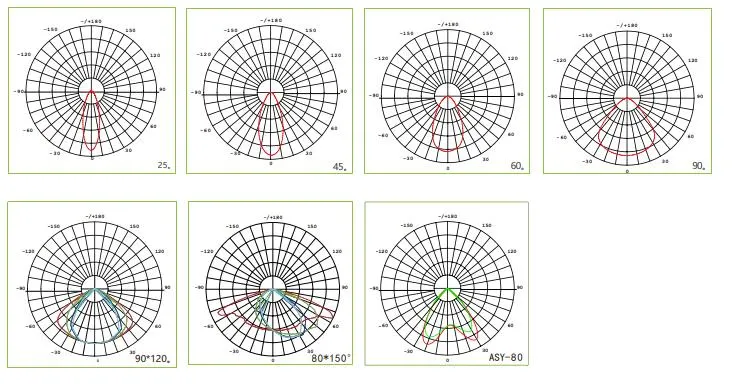 LEDハイベイ産業照明 CE/RoHS/ETL 150W ワークショップ 倉庫 スーパーマーケット ショッピングモール 9