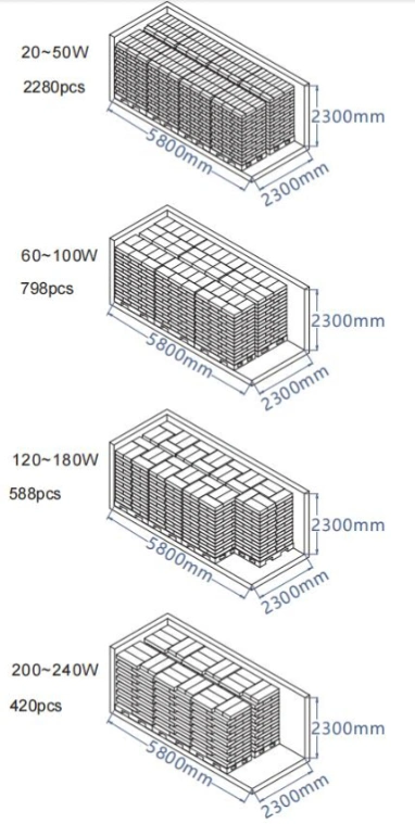 フォトセル オーバープロテクション ダリ ダミング LED 高速道路照明 LED 駐車場路灯 30W 50W 150W 200W 300W 17