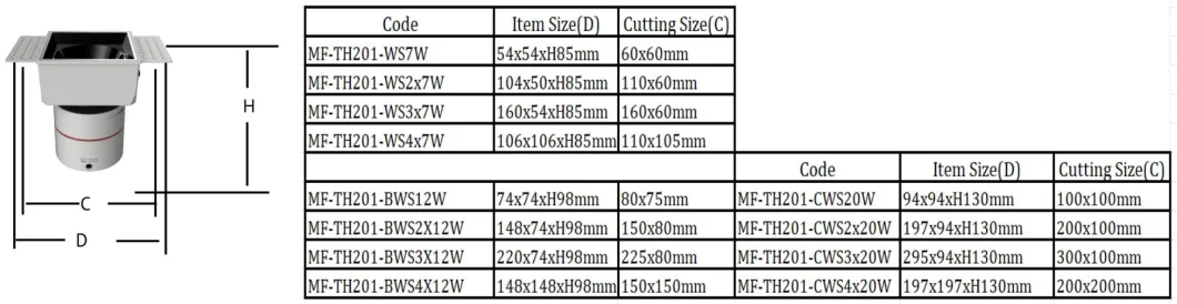 インテリア照明 LED 天井グリル 照明 7W 12W 20W 2inch 3inch 4inch IP40 11