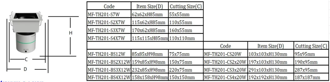 インテリア照明 LED 天井グリル 照明 7W 12W 20W 2inch 3inch 4inch IP40 12
