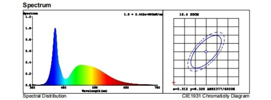 屋外照明 警備照明 庭灯 防水 IP65 CE RoHS 良質 太陽光照明 屋外 LED 夕暮れから夜明けまで 10