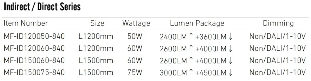 50W 60W 75W スマートダリ 0-10V ディミング付き オフィス ホテルのロビー 6