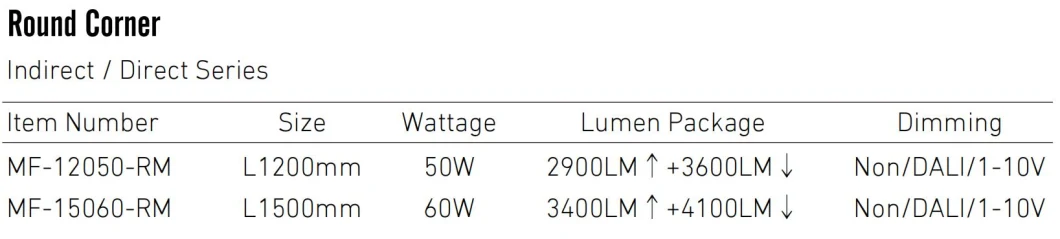 ダリ ディムブル LED ペンダントランプ LED パネル ライト ハンキング 商用 住宅 高級級 アンチ・ブレア 4FT 5FT 50W 60W 11