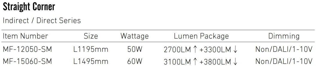 ダリ ディムブル LED ペンダントランプ LED パネル ライト ハンキング 商用 住宅 高級級 アンチ・ブレア 4FT 5FT 50W 60W 12