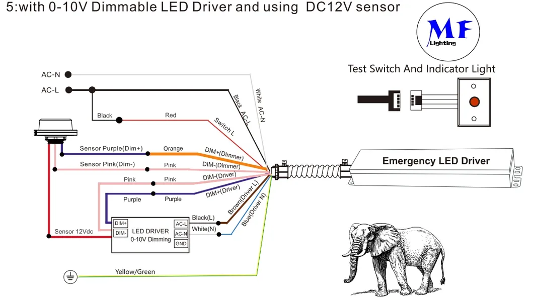 0-10V 調節可能なLED 緊急パニックドライバー 放電時間90分 壁灯 パネルライト ペンダントライトの5年間の保証 7