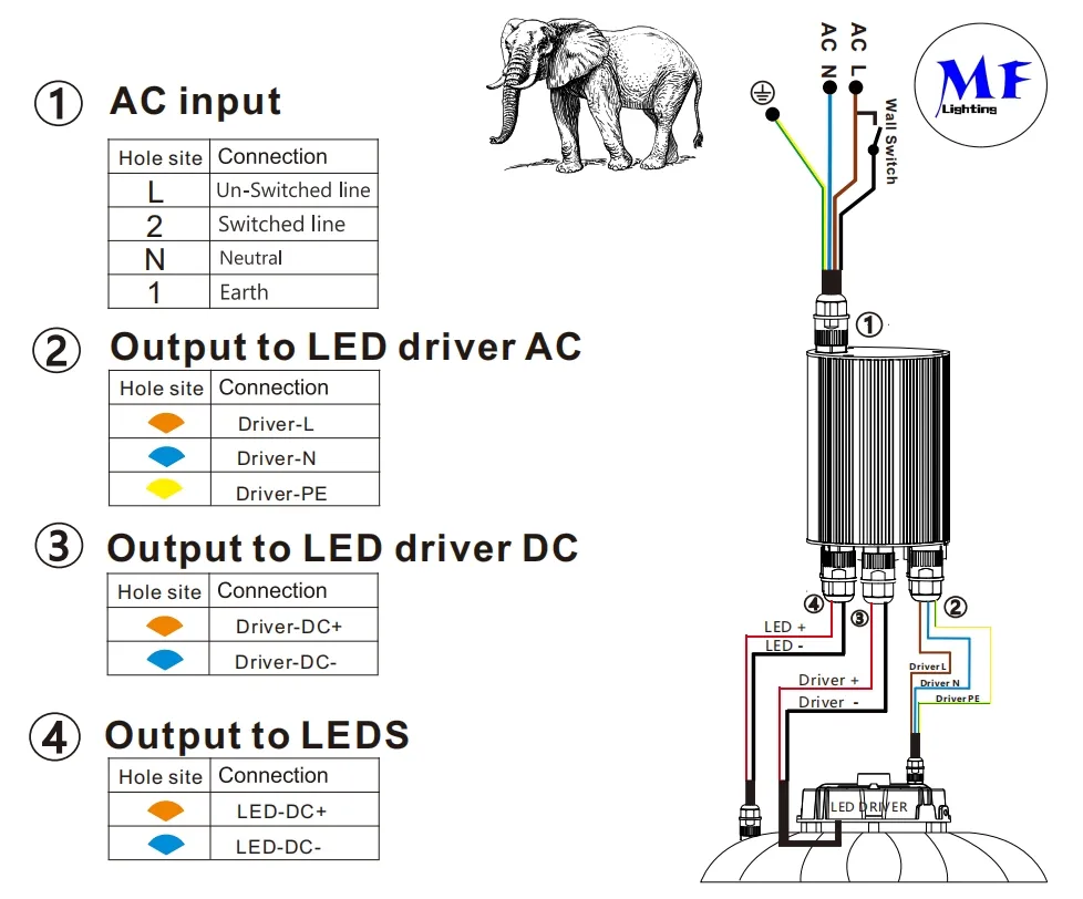 IP65 バラスト電源キット 緊急ライトドライバー LED 緊急コンバータ 3 年間の保証 3 時間放電時間 Li-FEP04 3