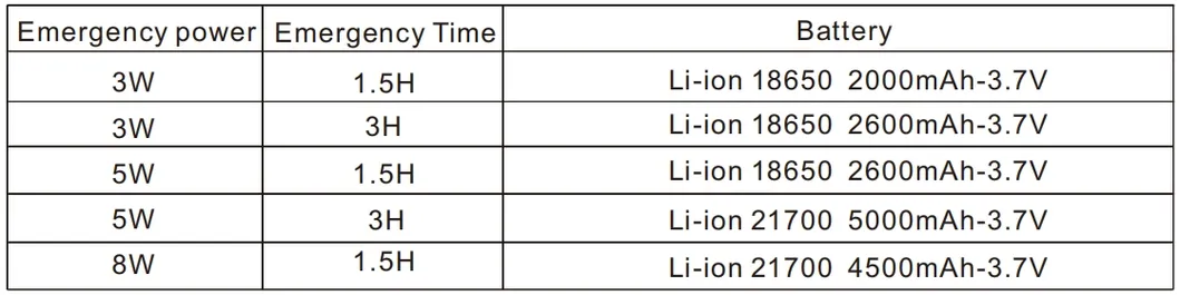 IP65 バラスト電源キット 緊急ライトドライバー LED 緊急コンバータ 3 年間の保証 3 時間放電時間 Li-FEP04 4