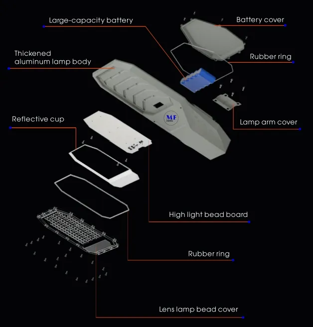 LED 太陽光ガーデンストリート 壁ライト アルミ 防水 200W IP65 Ik08 コンパクト 公園道 歩道 高速道路 7