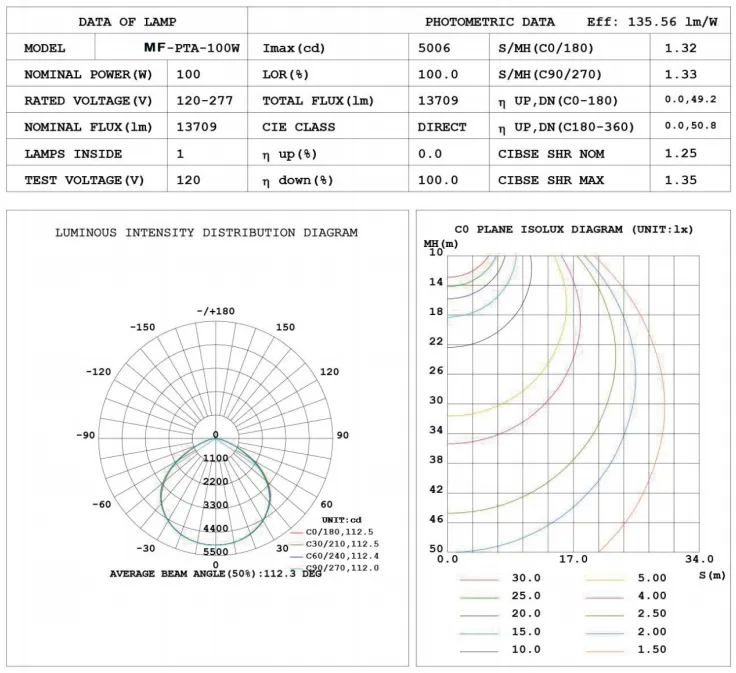 LED ガーデンライト 調節可能 防湿 IP65 150W 防水 140lm/W ブラック フェアリー 庭 芝生 ポスト トップ 7