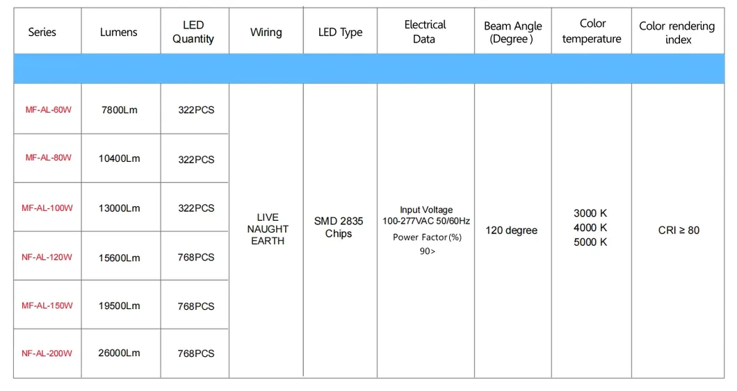 省エネLEDガーデンポストライトポールエリアライト 140lm/W スマートチューニング 200W 高速道路休憩所 スポーツ複合施設 ウォーターフロント遊歩道 3