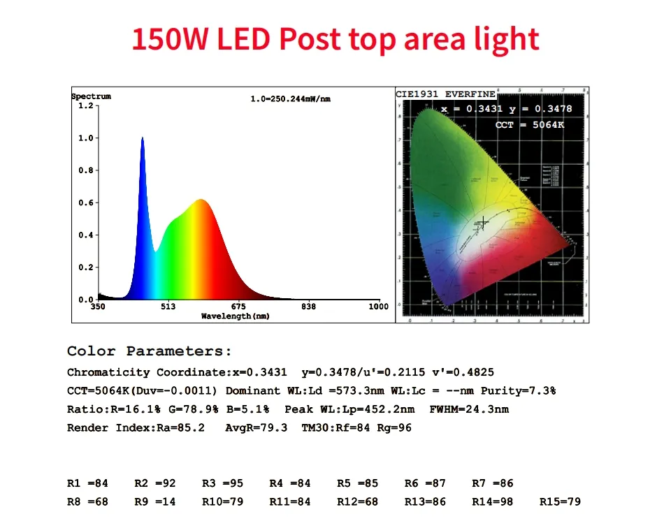 省エネLEDガーデンポストライトポールエリアライト 140lm/W スマートチューニング 200W 高速道路休憩所 スポーツ複合施設 ウォーターフロント遊歩道 11