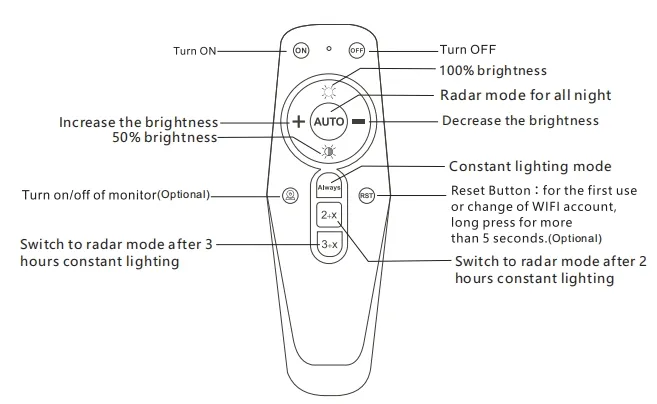 LEDストリートガーデンライト モーションセンサー 防水 ABS シルバー 50W IP65 100lm/W 6500K 7000K 高速道路 歩道 歩道 庭院 庭院 2