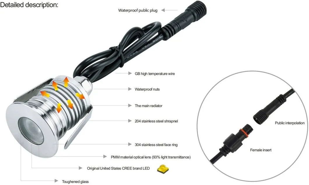 LEDステップライト 経路 12V 3W 24V IP65 スクエア 地下 フットウォーク 歩道 歩行者 ヨット 庭園 経路 3
