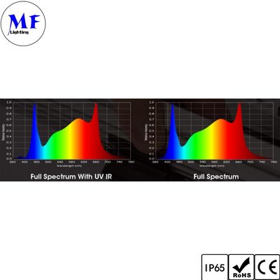 IP65 LED Grow Light Bar Lamp Full Spectrum Samsung LED Chip 250W-1000W